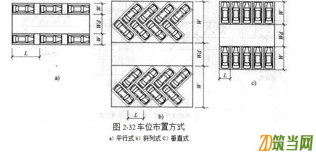 車位布置方式